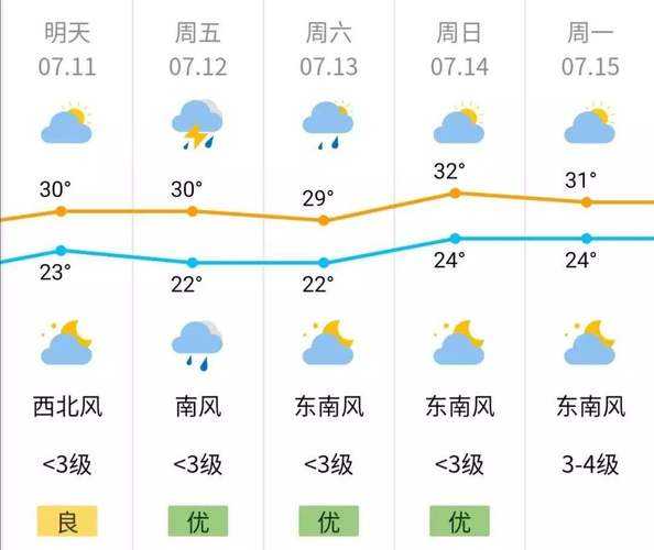 南京浦口天气,今天该如何合理安排出行?