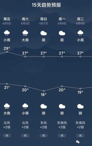 南部伏虎镇天气,今天的气温和降雨预报是什么?