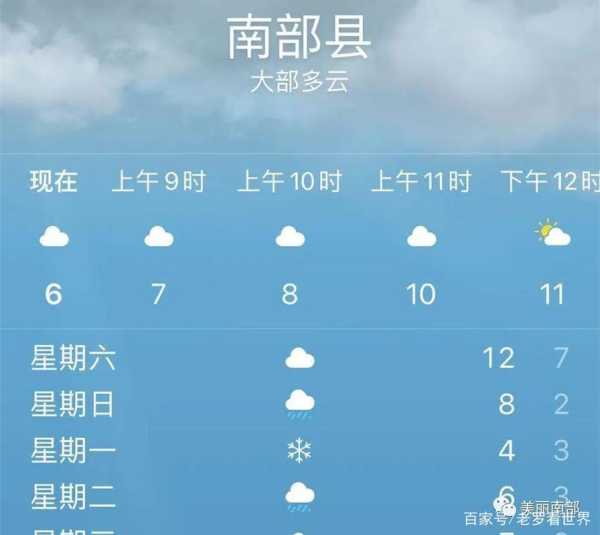 南部县铁鞭乡天气预报, 今日气温及天气趋势分析