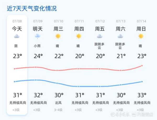 博望区天气预报，助你安排出行计划！