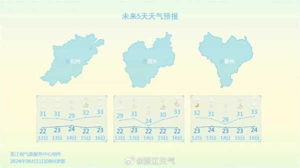 古堰天气,今日气温与预报大解析