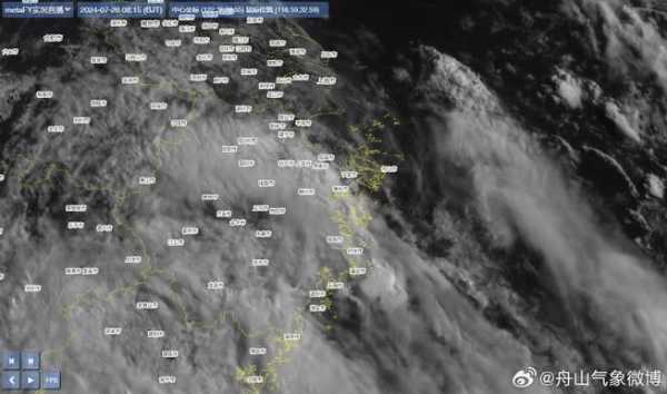 台场天气, 今日气温和降水预报分析