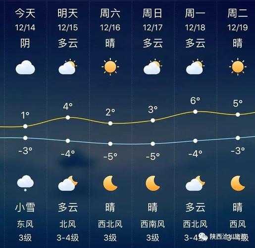 合川太和天气,近期气温变化如何?