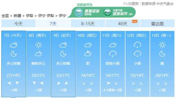 吉木莎尔天气预报,你今天需要带伞吗？