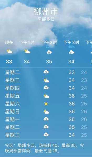 后柳天气, 今天有什么变化?