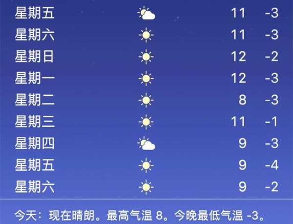 吴场镇天气,今天的气温和降水情况如何?