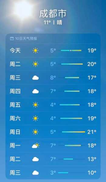 四川昭化天气,今天适合出行吗?