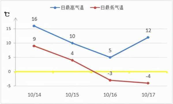 四日市天气,今天的气温和变化趋势如何?