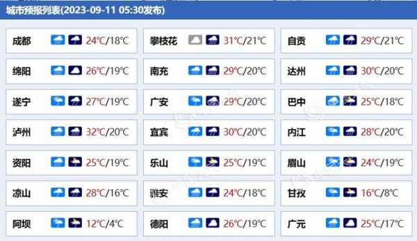 四通镇天气预报, 今日天气如何？