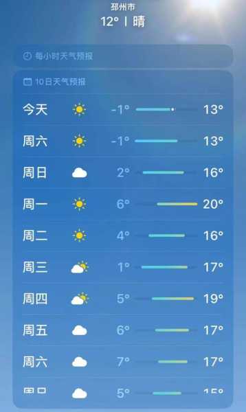 坑园镇天气, 今天适合出行吗?