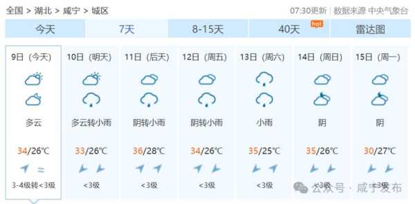 城陵矶天气,如何快速获取最新预报?