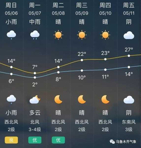 塔宁寺天气, 今日气温变化及出行建议