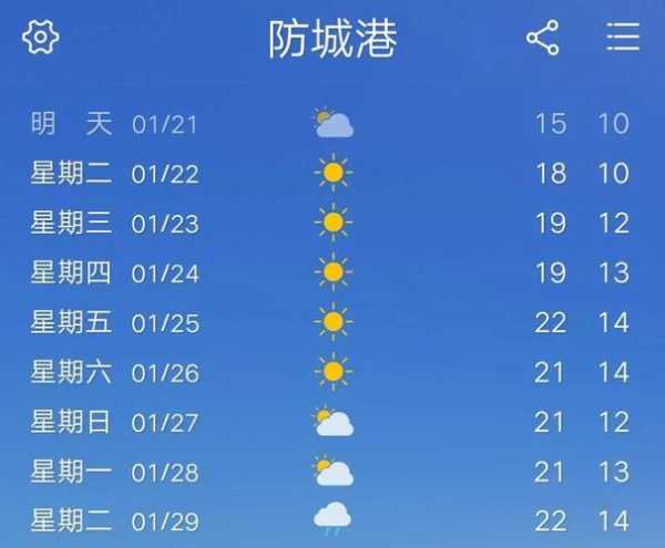 境港市天气,今日气温与注意事项是什么?