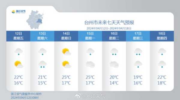 墉桥天气, 今日气温及降水预报解析