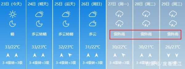 墨江县那哈乡天气预报,未来几天有雨吗?