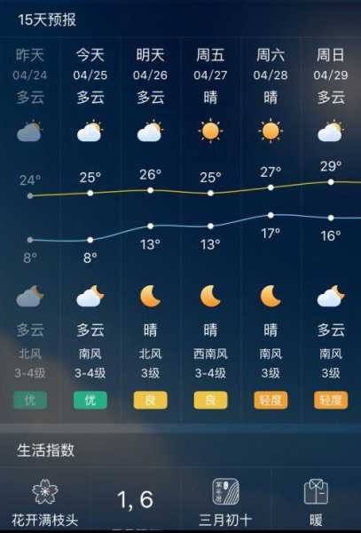 墨迹天气南京, 今天的天气预报如何?
