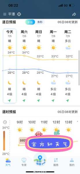 墨迹昆山天气预报, 今日气象趋势和注意事项