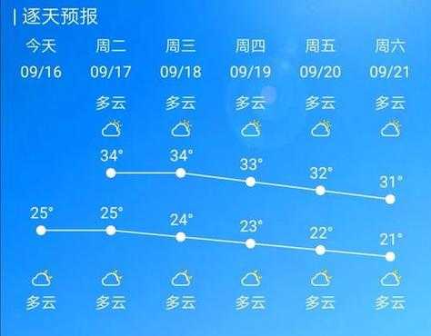 大漓江天气预报, 未来几天气象变化如何?