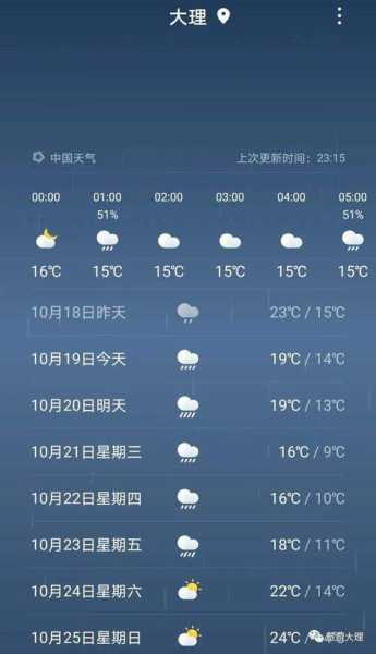 大理旧州天气, 今日气温和出行建议