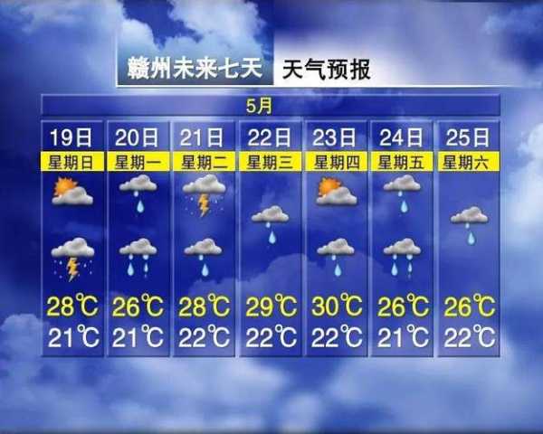 大竹天气24小时,最新预报显示什么?