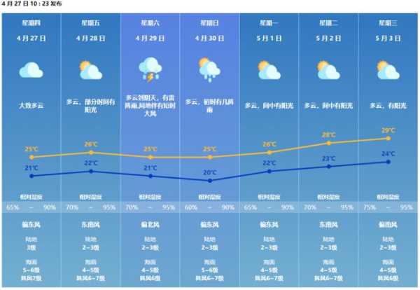 大英天气预报, 如何准确规划出行?