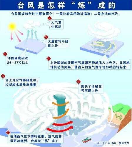 大阪天气台风, 近期影响及防范措施解析