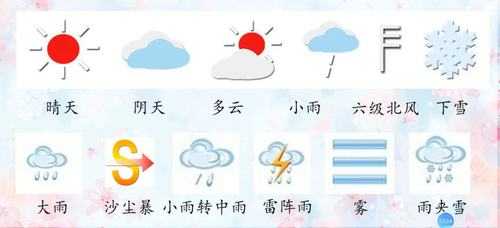 天全天气五, 你了解多少天气变化?