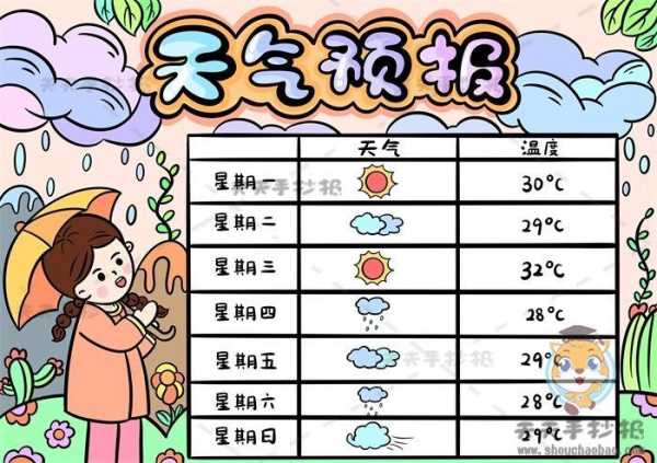 天气与气候手抄报, 如何制作更生动有趣?