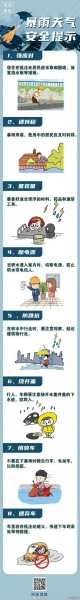 天气滷, 如何在不同天气下调整口味?