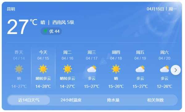 天气预报南昆山, 今日气温及降水情况分析