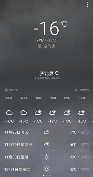天气预报官厅, 今天的天气情况如何?