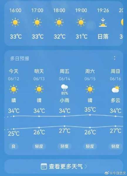 天气预报洪山区, 明日气象变化如何?