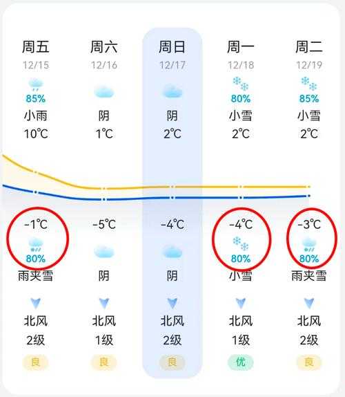 天气预报海林市横道河子镇, 明日降雨概率多少?