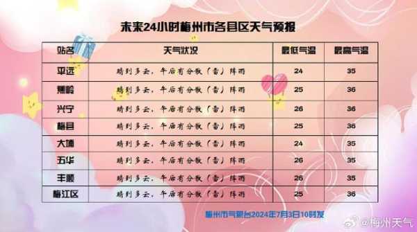 天泉天气,今日气温和降水预报如何?