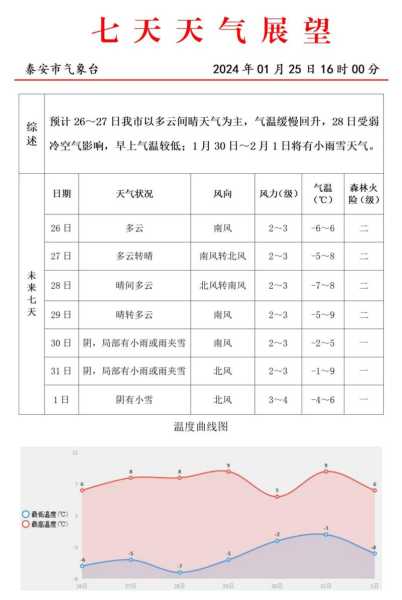 太宁县天气预报,今天和未来几天如何？