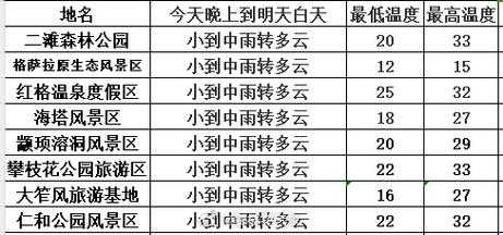 夹皮沟天气,今天的气温和预报如何?
