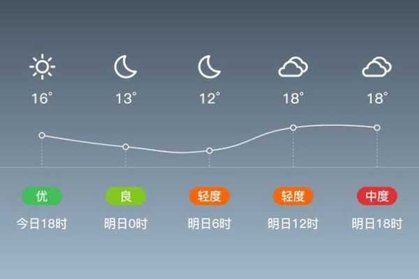 好天气盐山天气, 今日气温与天气状况分析