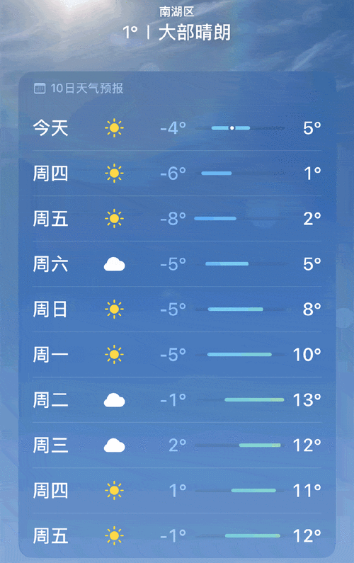 好天气网昌图天气预报, 今日天气变化情况如何?