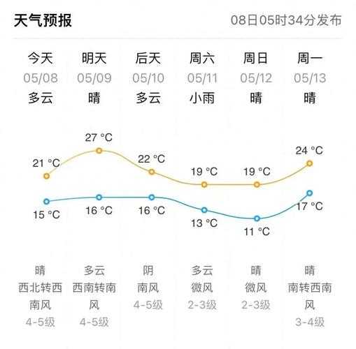 威虎山天气,今天的气温和气象预报如何?
