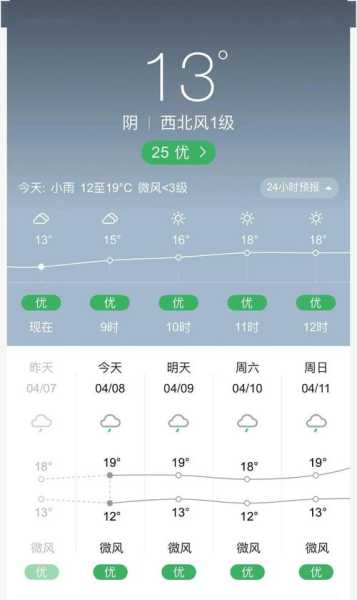 娇子雪山天气,今天的气温和预报如何?