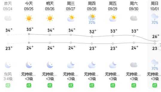 孤家子天气预报48小时,实时了解未来天气变化