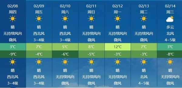 宁夏沙湖天气预报, 今日气温和降水情况一览