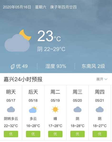 安乐天气预报, 明天的天气会如何？