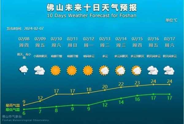 安多天气预报,今天的天气情况如何？