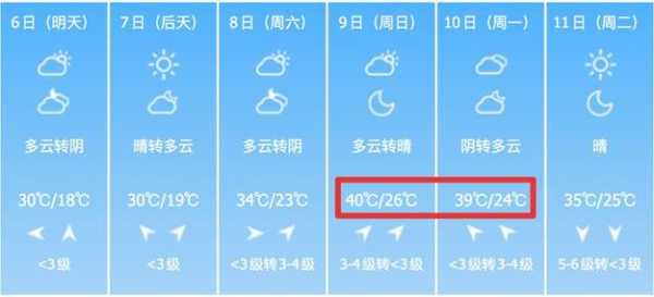 安徵宿县天气,近期气温变化如何?