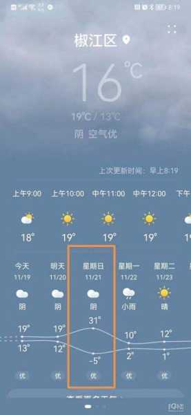 宗加镇天气,今天气温与天气状况如何?