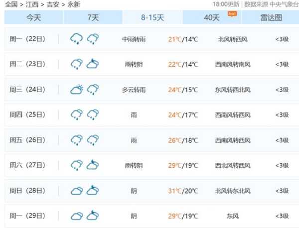 定远永康天气预报, 今日天气情况如何?