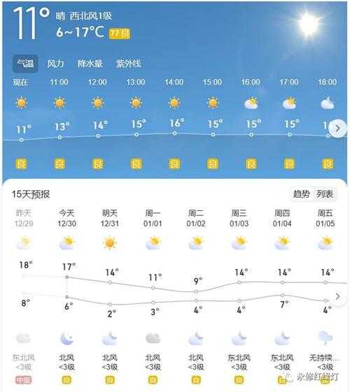 宜宾永兴天气, 未来几天气温预报如何？