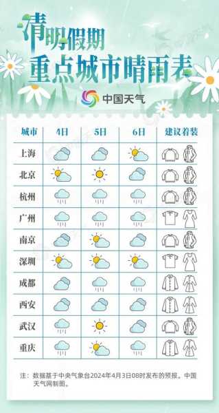 宝庆天气, 今日气温和未来预报解析