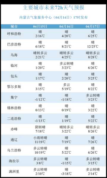 宝鸡天气千阳, 今年气温和降水变化如何?